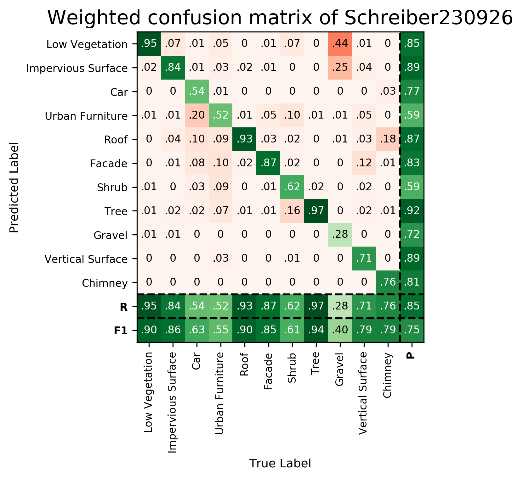 Confusion Matrix Schreiber230926