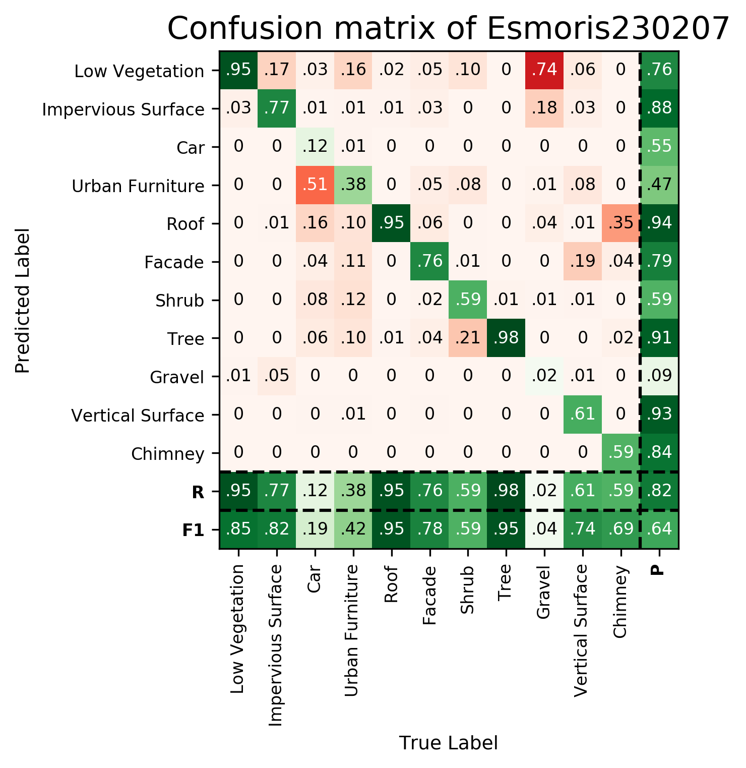 Confusion Matrix Esmoris230207