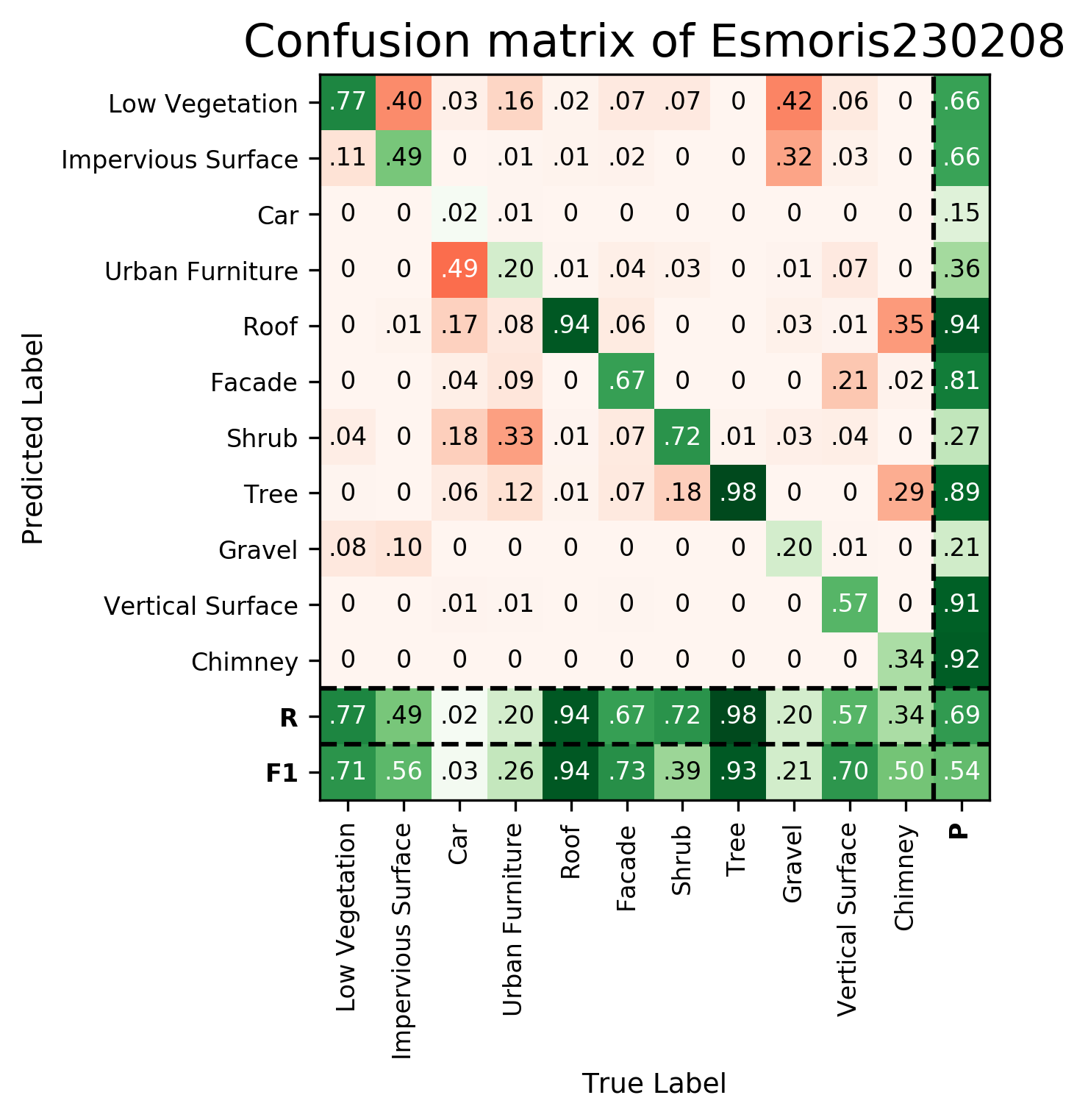 Confusion Matrix Esmoris230208