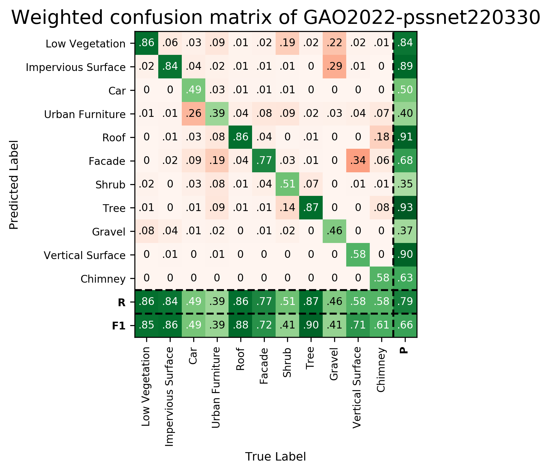 Confusion Matrix GAO-PSSNet-220330