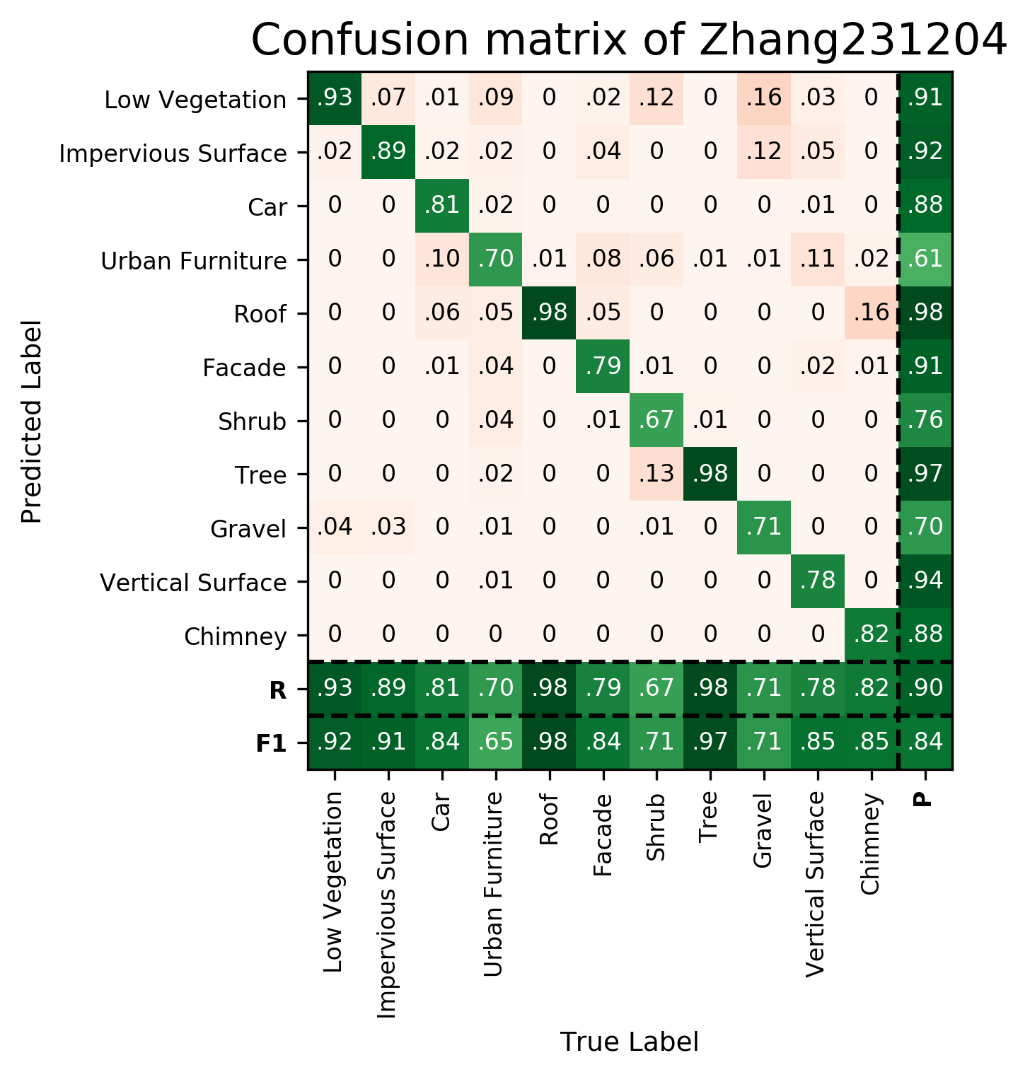 Confusion Matrix Zhang231204
