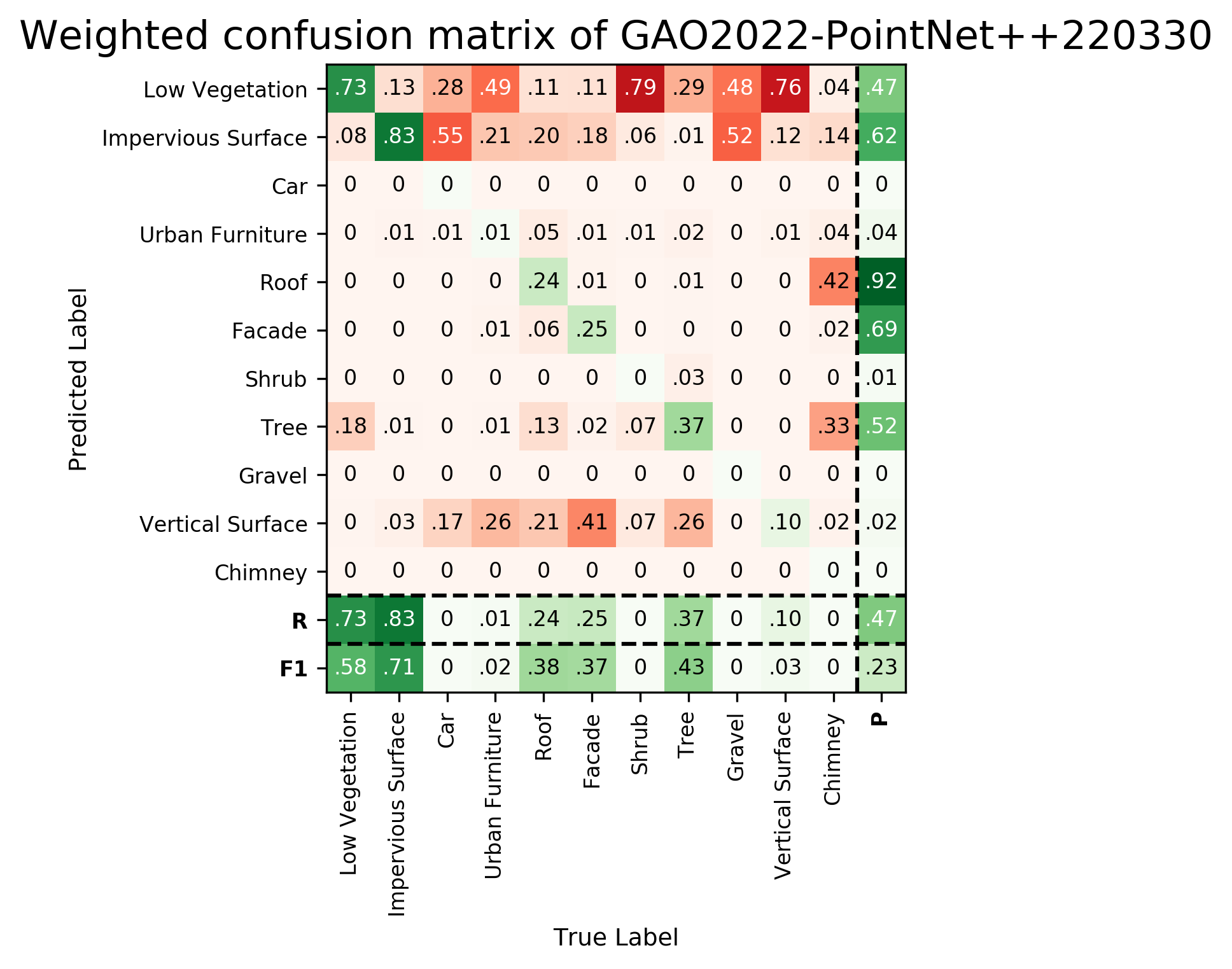 Confusion Matrix GAO-PN++-220330