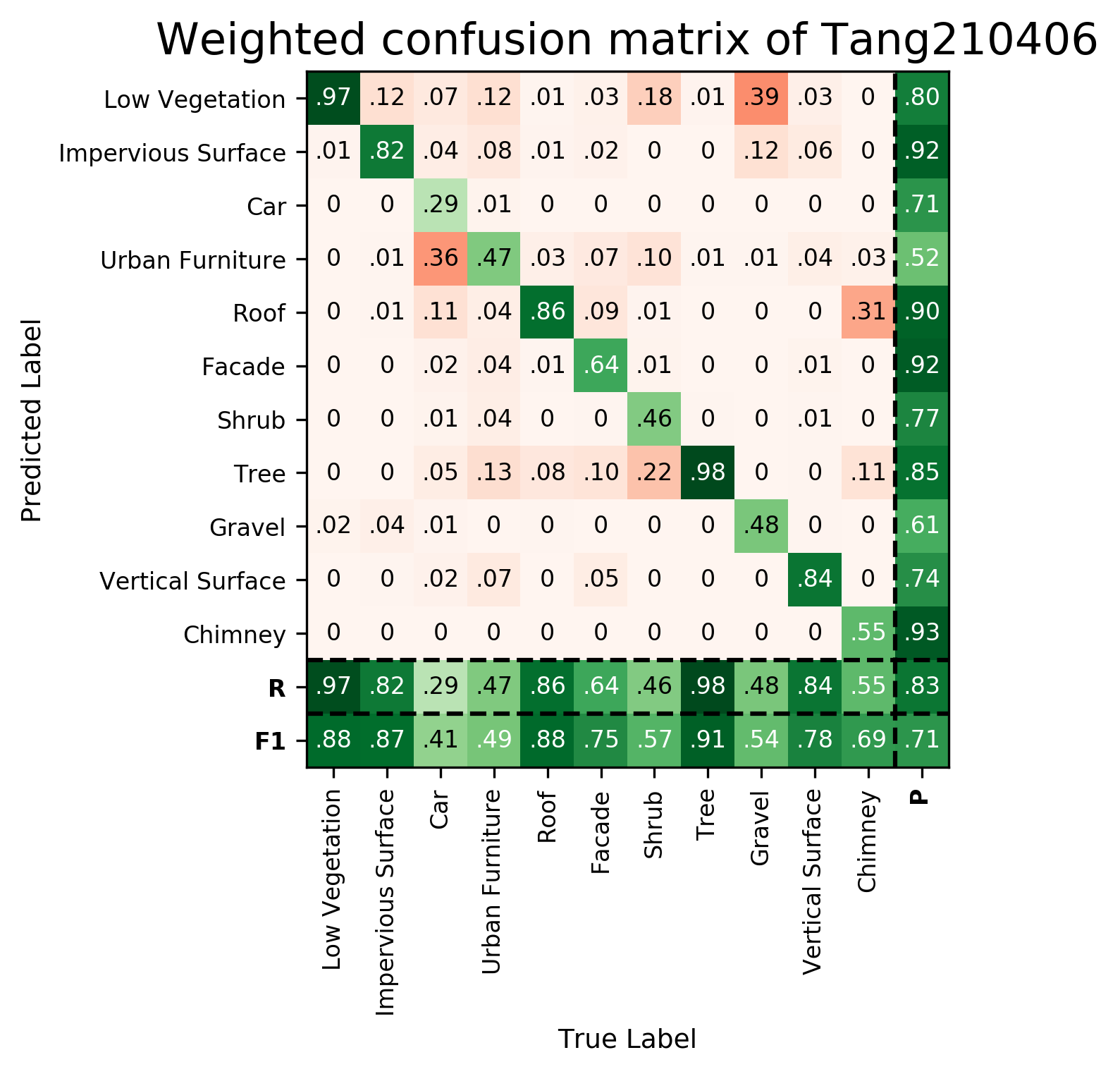 Confusion Matrix Tang-210406